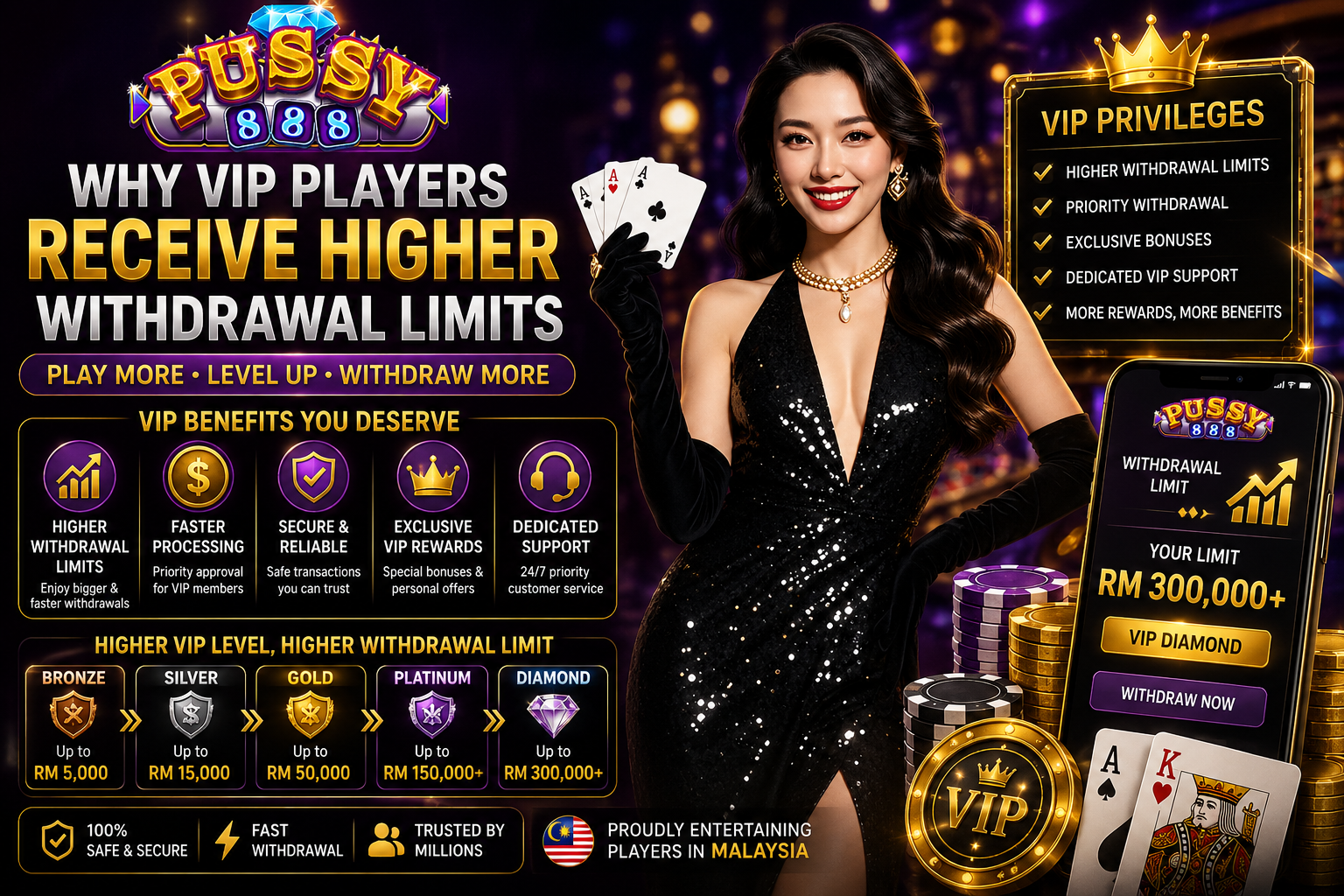 Why VIP Players Receive Higher Withdrawal Limits on OCS8 - OCS8 Malaysia
