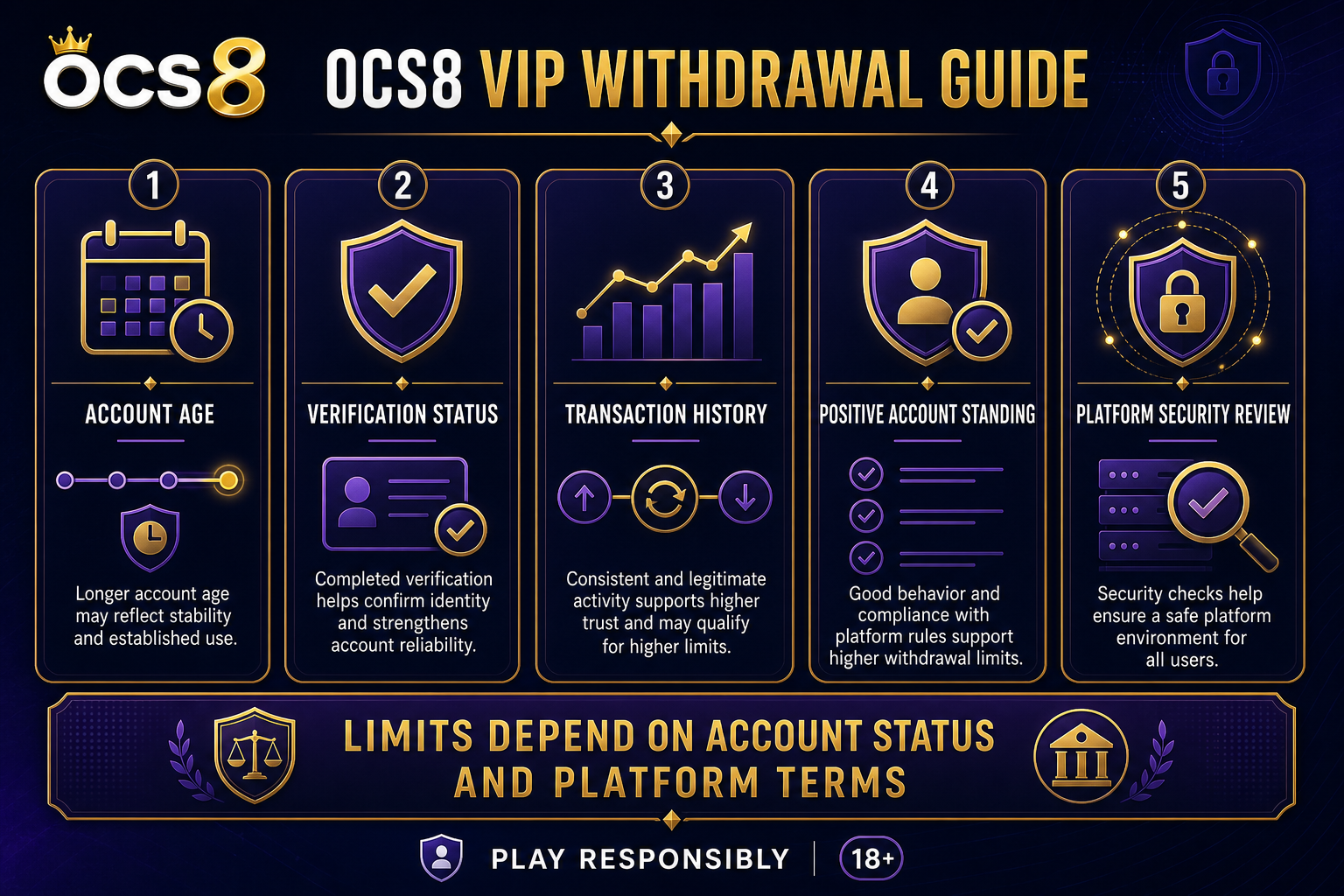 OCS8 VIP withdrawal qualification factors guide